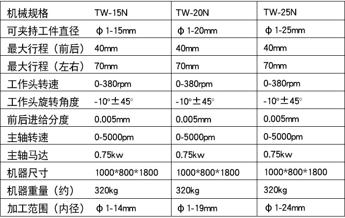 TW-15N精密筒夾式內徑研磨機（藍色款）xq1.jpg