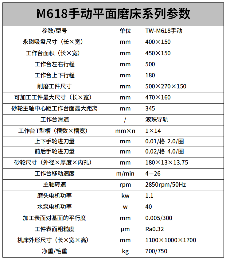 M618手動平面磨床參數(shù).png