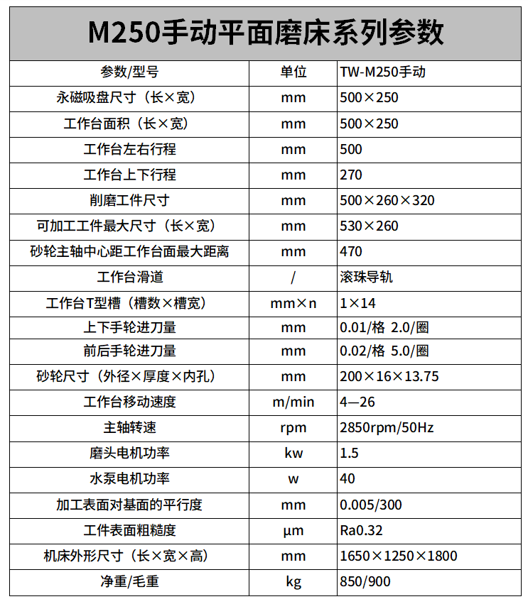 M250手動(dòng)平面磨床參數(shù).png