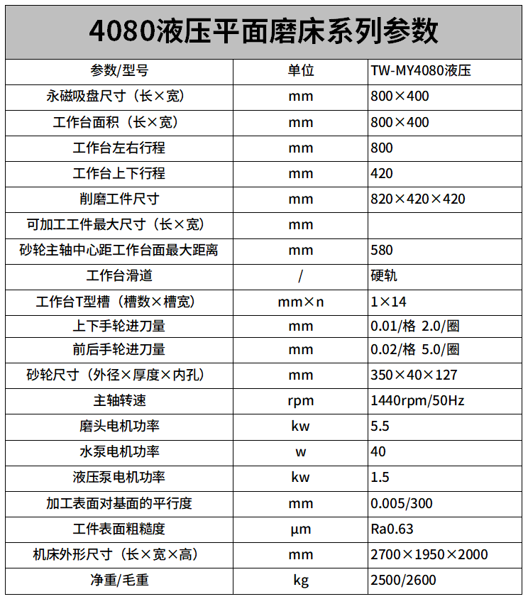 4080液壓平面磨床參數.png