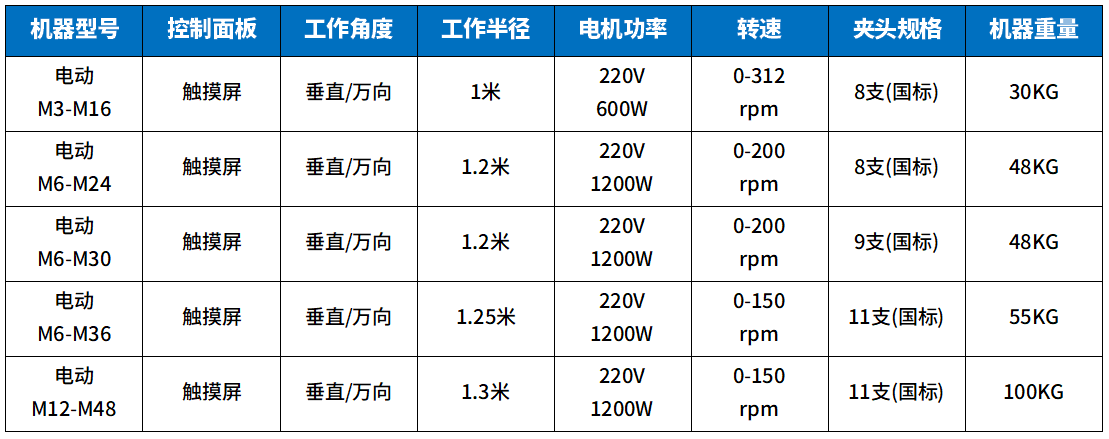 升級款攻絲機參數1.png