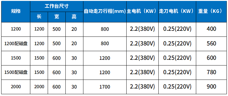 大型自動倒角機參數.png