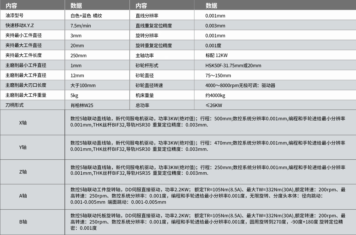 TW-618五軸數控工具磨床參數1.png